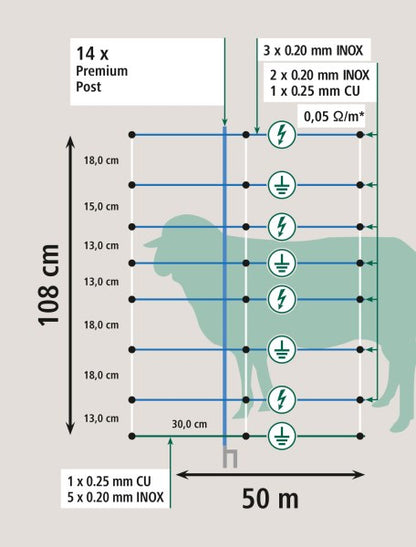 Vargnät Premium Vario 50 m - 108 cm och 122 cm