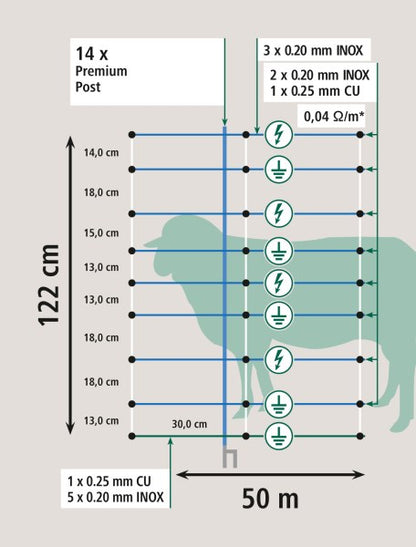 Vargnät Premium Vario 50 m - 108 cm och 122 cm