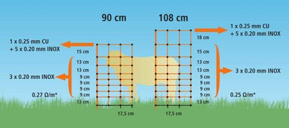 AKO OviNet 50m, Orange