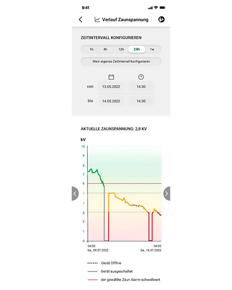 AKO Duo Power X6000 Smart – kraftfullt elaggregat med appstyrning för långa elstängsel