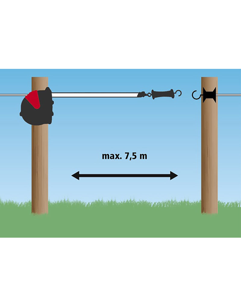 FlexiGate 7,5 m – 40 mm Band, Konstant ström & hästsäker passage
